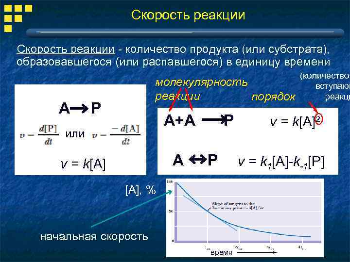 Скорость реакции - количество продукта (или субстрата), образовавшегося (или распавшегося) в единицу времени А