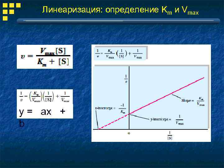 Линеаризация: определение Km и Vmax y = ax + b 