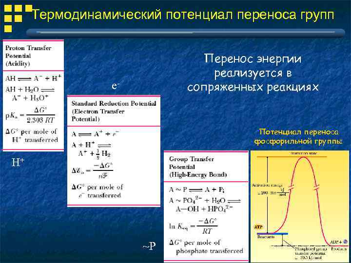 Description ru укажите группу переноса en loginperenosgroup. Перенос потенциала в энергетике. Потенциал переноса групп. Термодинамические потенциалы.