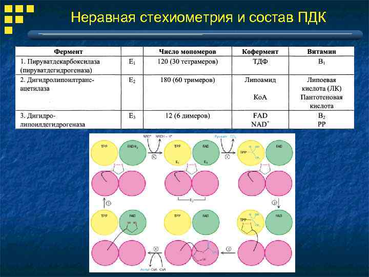 Неравная стехиометрия и состав ПДК 