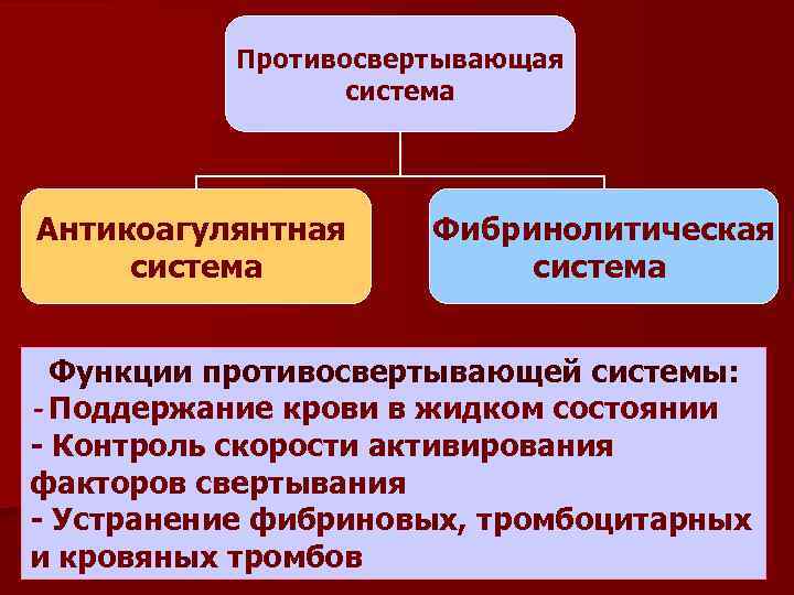 Свертывающая и противосвертывающая система крови презентация