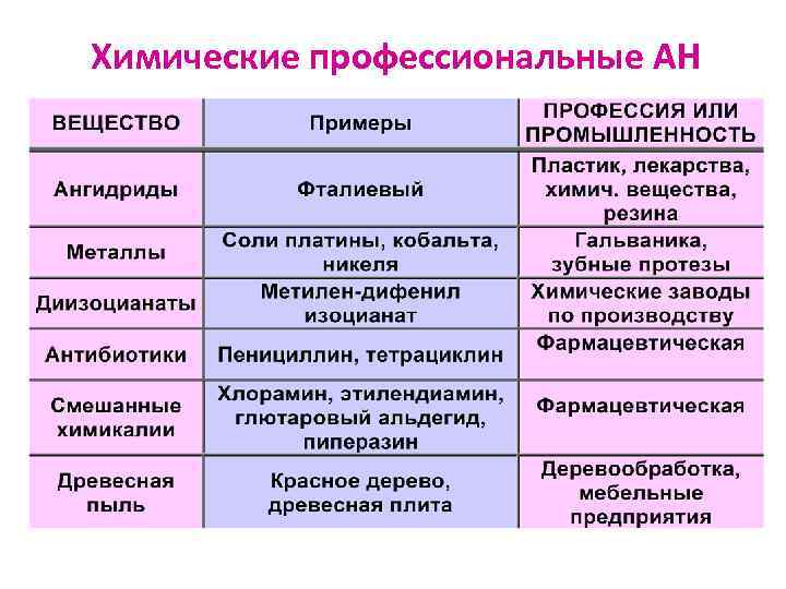 Химические профессиональные АН 