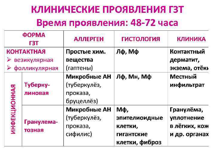 Проявилось какое время