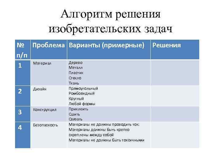 Алгоритм решения изобретательских задач № Проблема Варианты (примерные) п/п Дерево Материал 1 Металл 2