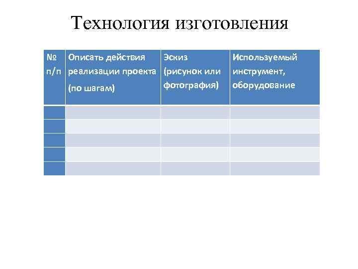 Технология изготовления № Описать действия Эскиз Используемый п/п реализации проекта (рисунок или инструмент, фотография)
