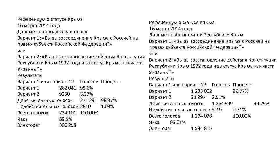 Референдум о статусе Крыма 16 марта 2014 года Данные по городу Севастополю Вариант 1: