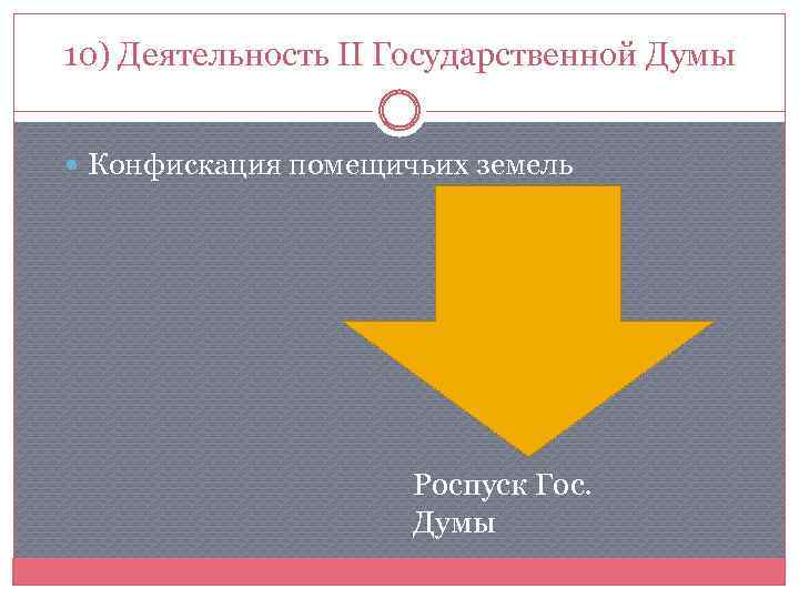 10) Деятельность II Государственной Думы Конфискация помещичьих земель Роспуск Гос. Думы 