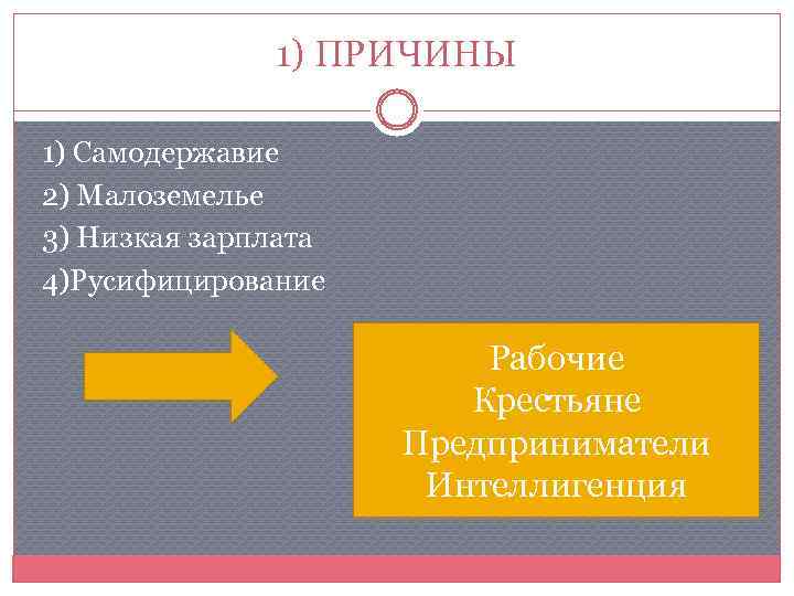 1) ПРИЧИНЫ 1) Самодержавие 2) Малоземелье 3) Низкая зарплата 4)Русифицирование Рабочие Крестьяне Предприниматели Интеллигенция