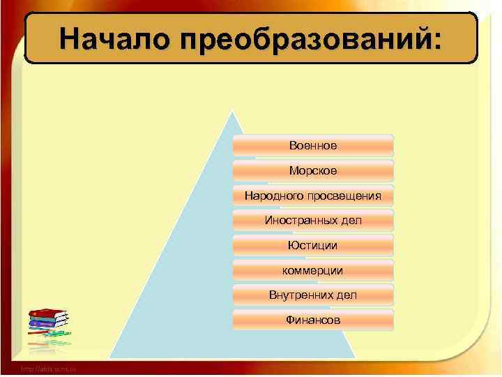 Начало преобразований: Военное Морское Народного просвещения Иностранных дел Юстиции коммерции Внутренних дел Финансов 