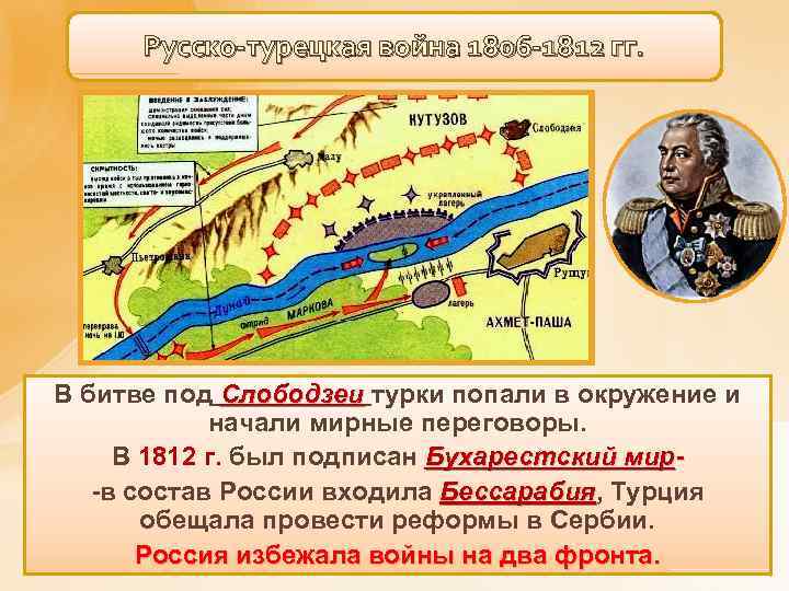 Русско-турецкая война 1806 -1812 гг. В В битве под Слободзеи турки Турцию в началу