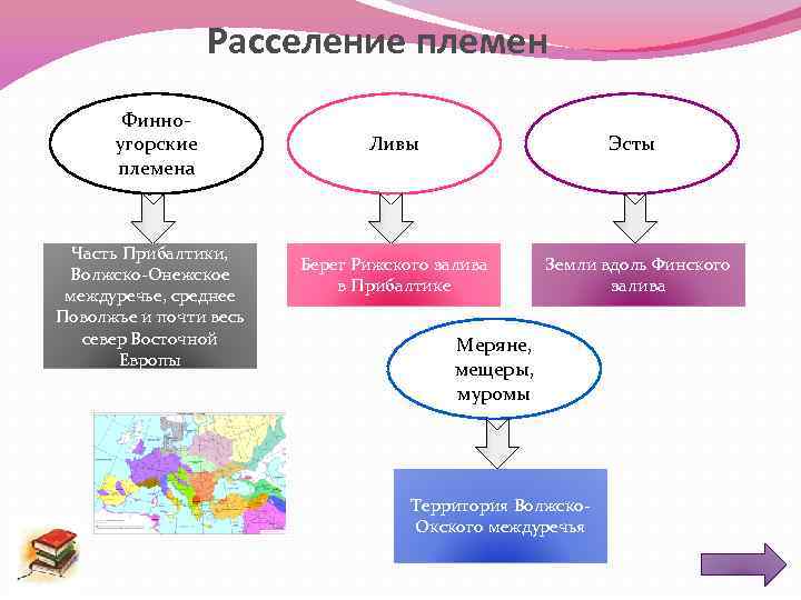 Расселение племен Финноугорские племена Часть Прибалтики, Волжско-Онежское междуречье, среднее Поволжье и почти весь север