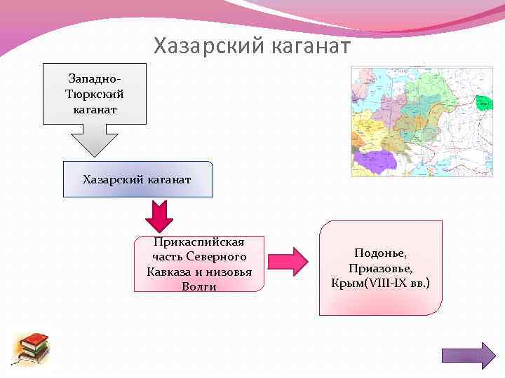 Хазарский каганат Западно. Тюркский каганат Хазарский каганат Прикаспийская часть Северного Кавказа и низовья Волги