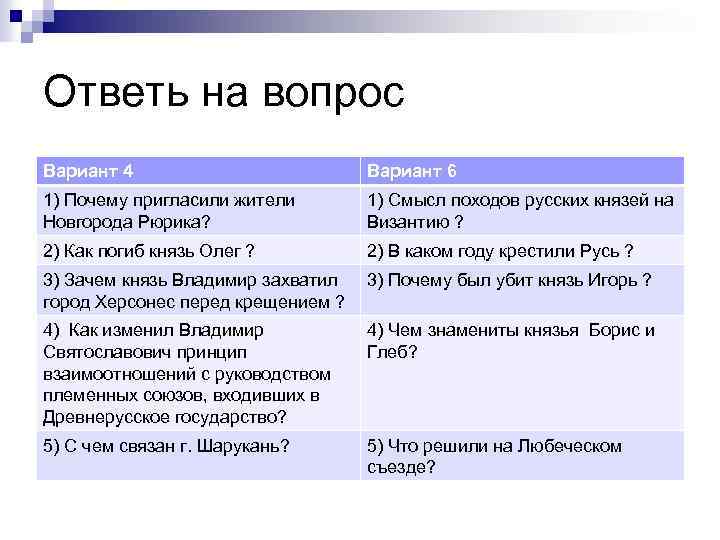 Ответь на вопрос Вариант 4 Вариант 6 1) Почему пригласили жители Новгорода Рюрика? 1)