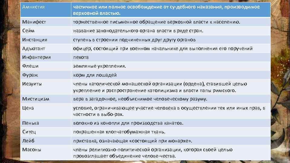 Амнистия частичное или полное освобождение от су дебного наказания, производимое верховной властью. Манифест торжественное
