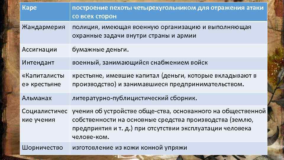Каре построение пехоты четырехугольником для отражения атаки со всех сторон Жандармерия полиция, имеющая военную