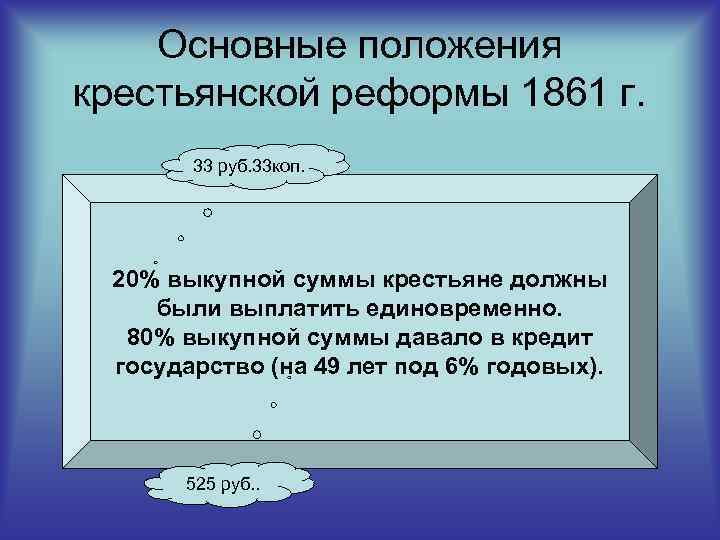 Основные положения крестьянской реформы 1861 г. 33 руб. 33 коп. 20% выкупной суммы крестьяне