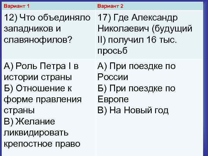 Вариант 1 Вариант 2 12) Что объединяло 17) Где Александр западников и Николаевич (будущий