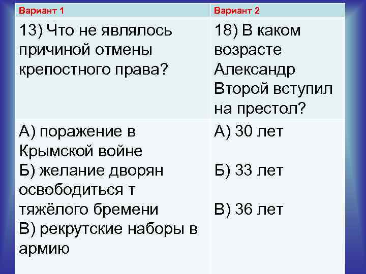 Вариант 1 Вариант 2 13) Что не являлось причиной отмены крепостного права? 18) В