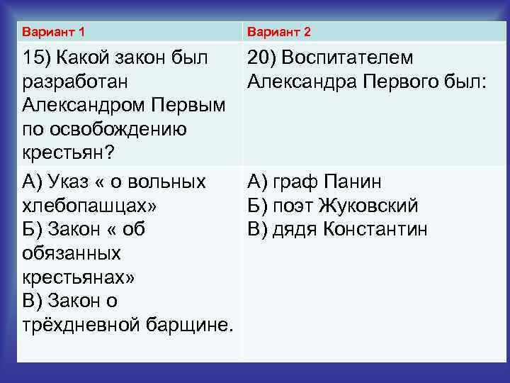 Вариант 1 Вариант 2 15) Какой закон был разработан Александром Первым по освобождению крестьян?