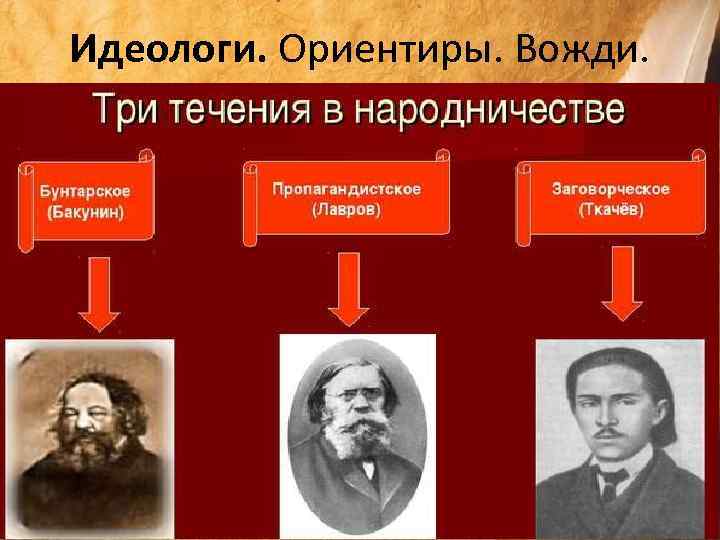 3 течения в народничестве. Идеологи революционного народничества. Идеолог пропагандистского направления в народничестве. Идеологами «народничества» являются:. Пропагандистское направление в идеологии народничества.