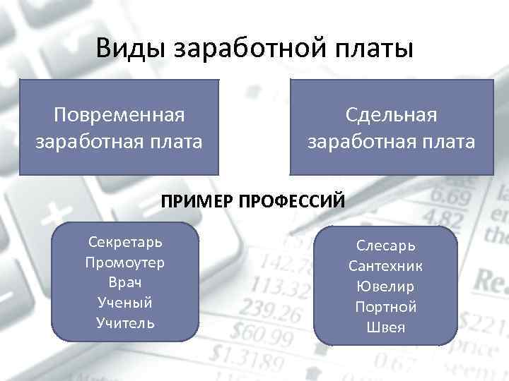 Виды заработной платы Повременная заработная плата Сдельная заработная плата ПРИМЕР ПРОФЕССИЙ Секретарь Промоутер Врач