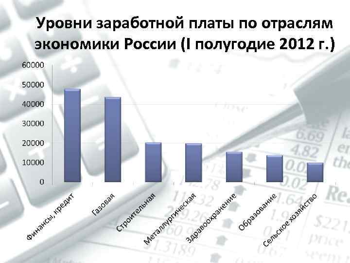 Уровни заработной платы по отраслям экономики России (I полугодие 2012 г. ) 