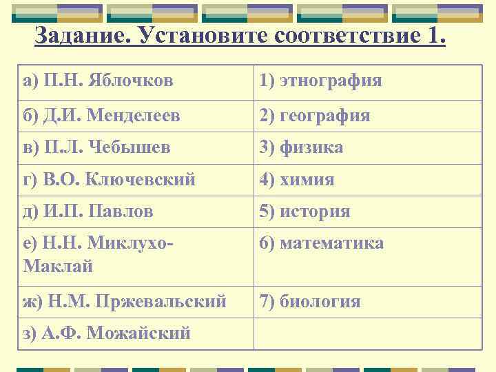 Задание. Установите соответствие 1. а) П. Н. Яблочков 1) этнография б) Д. И. Менделеев