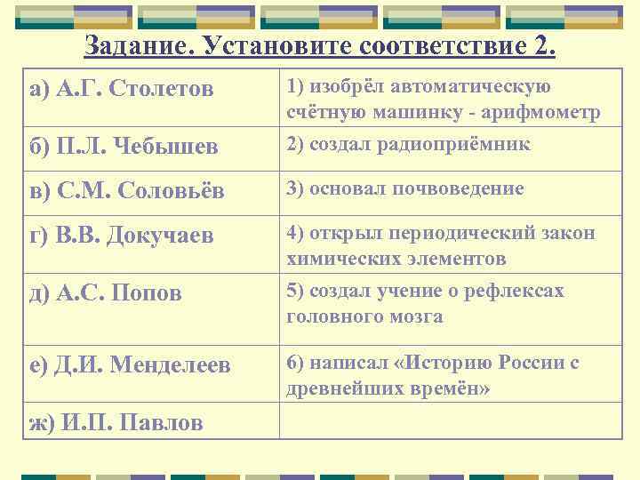 Задание. Установите соответствие 2. а) А. Г. Столетов 1) изобрёл автоматическую счётную машинку -