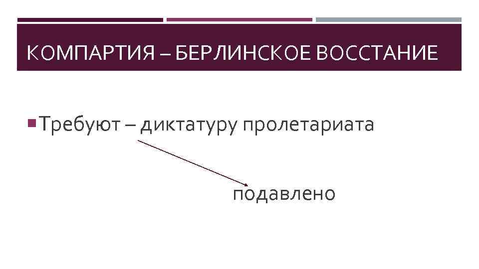 КОМПАРТИЯ – БЕРЛИНСКОЕ ВОССТАНИЕ Требуют – диктатуру пролетариата подавлено 