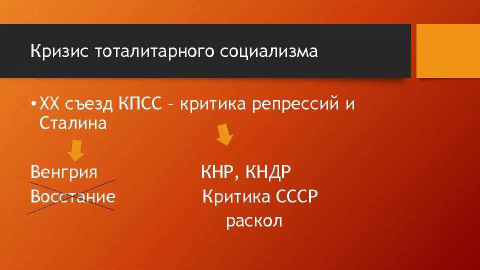 Кризис тоталитарного социализма • XX съезд КПСС – критика репрессий и Сталина Венгрия Восстание