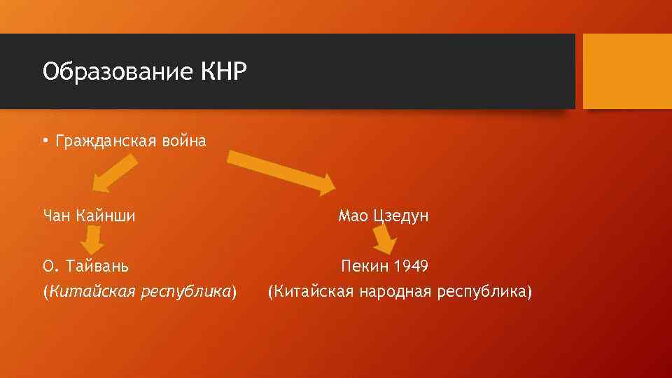 Образование КНР • Гражданская война Чан Кайнши О. Тайвань (Китайская республика) Мао Цзедун Пекин