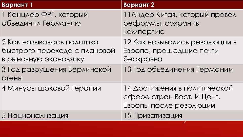 Вариант 1 Вариант 2 1 Канцлер ФРГ, который объединил Германию 11 Лидер Китая, который