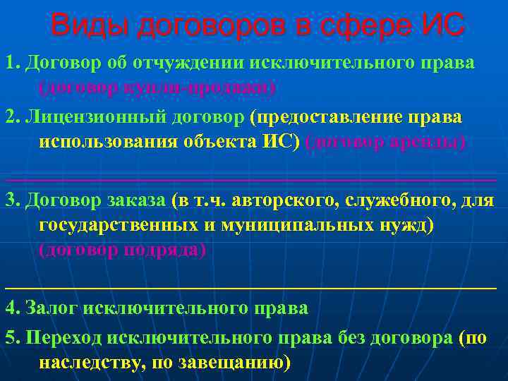 Виды договоров в сфере ИС 1. Договор об отчуждении исключительного права (договор купли-продажи) 2.