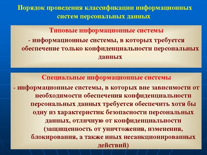Порядок проведения классификации информационных систем персональных данных Типовые информационные системы - информационные системы, в