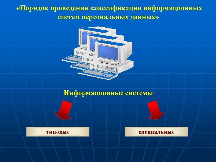 Классификация информационных систем по архитектуре