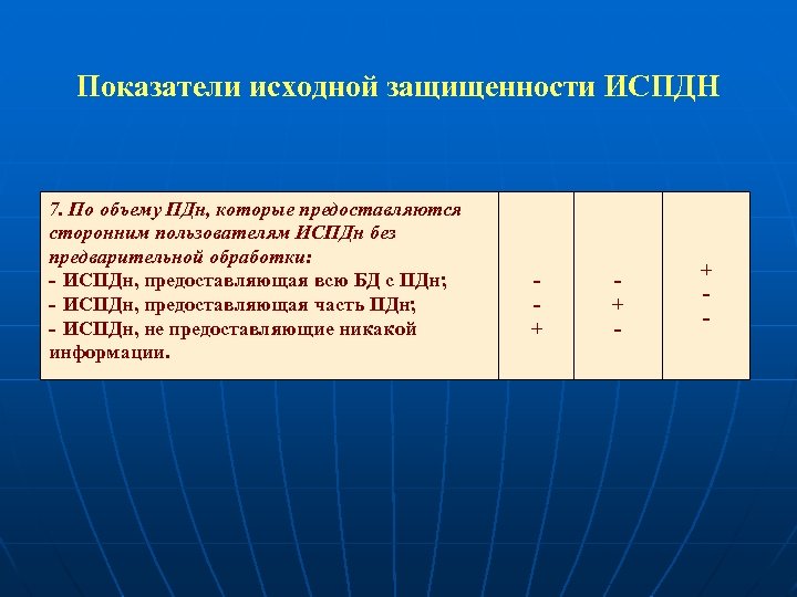 Показатели исходной защищенности ИСПДН 7. По объему ПДн, которые предоставляются сторонним пользователям ИСПДн без
