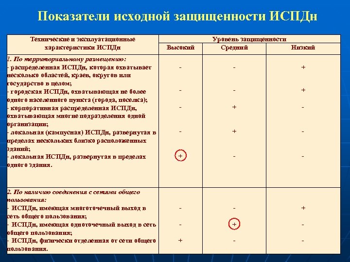 Образец акт классификации информационной системы персональных данных образец