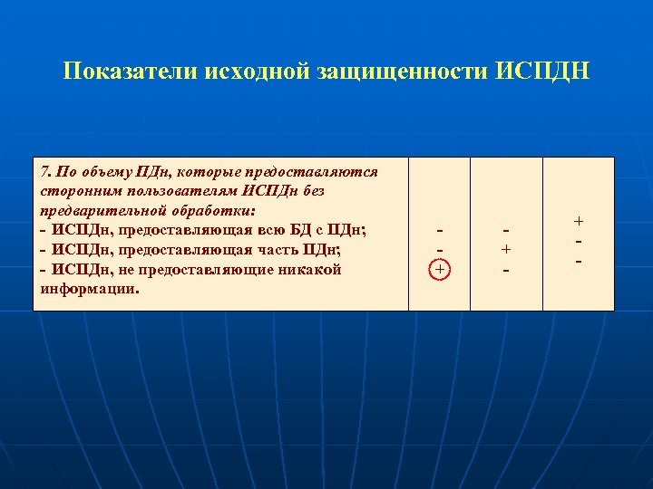 Показатели исходной защищенности ИСПДН 7. По объему ПДн, которые предоставляются сторонним пользователям ИСПДн без