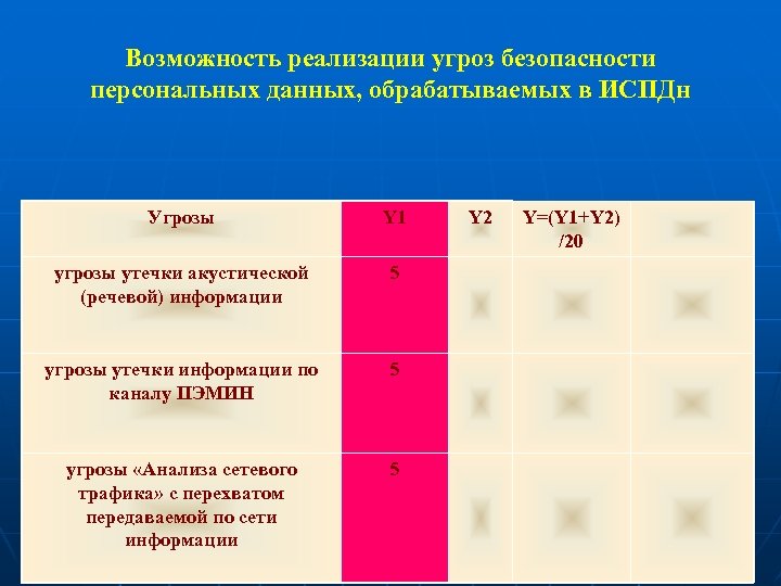 Перечень информационных систем персональных данных образец