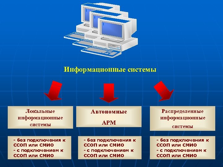 Информационные системы автострахования