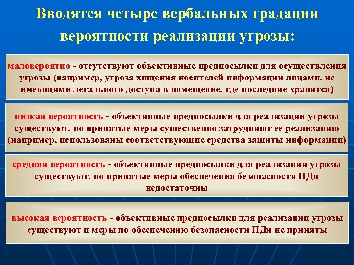 Вводятся четыре вербальных градации вероятности реализации угрозы: маловероятно - отсутствуют объективные предпосылки для осуществления