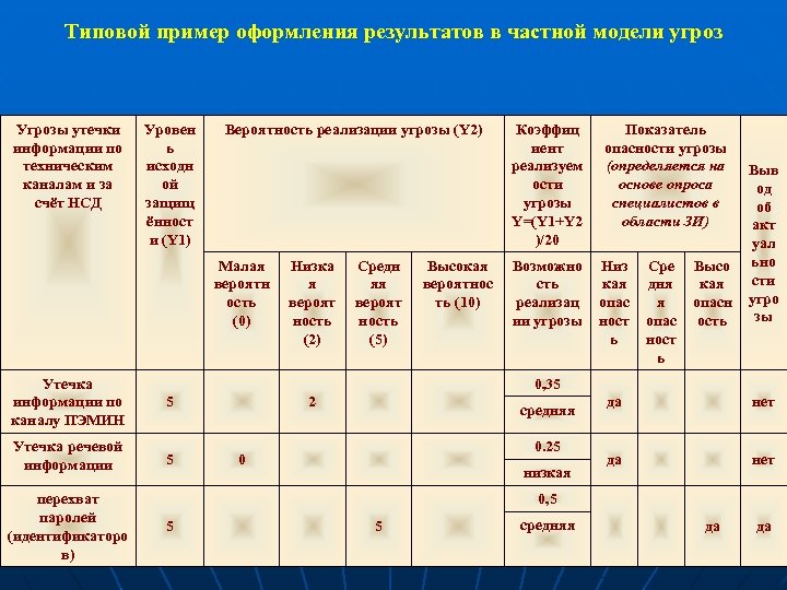 Модель угроз кии образец