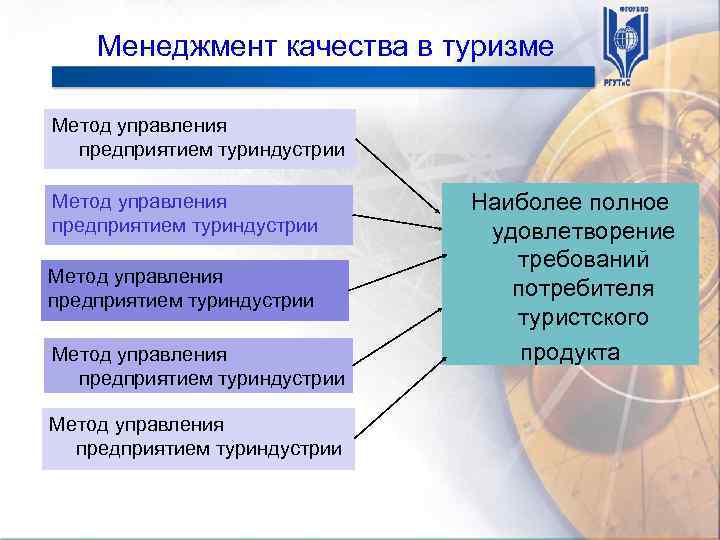 Менеджмент качества в туризме Метод управления предприятием туриндустрии Метод управления предприятием туриндустрии Наиболее полное