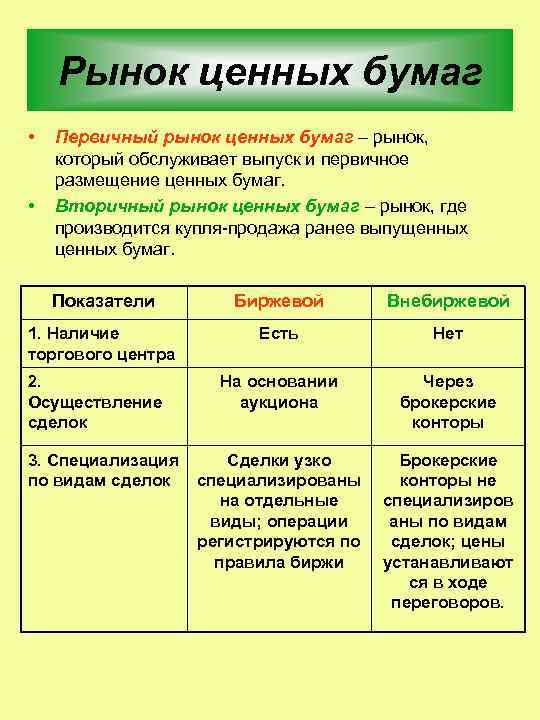 Рынок ценных бумаг • • Первичный рынок ценных бумаг – рынок, который обслуживает выпуск