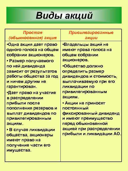 Привилегии привилегированных акций. Обыкновенные и привилегированные акции. Простые и привилегированные акции. Разница привилегированные акции и обыкновенные. Виды акций обыкновенные и привилегированные.