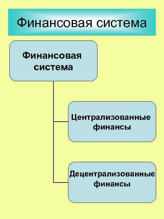 Финансовая система Централизованные финансы Децентрализованные финансы 