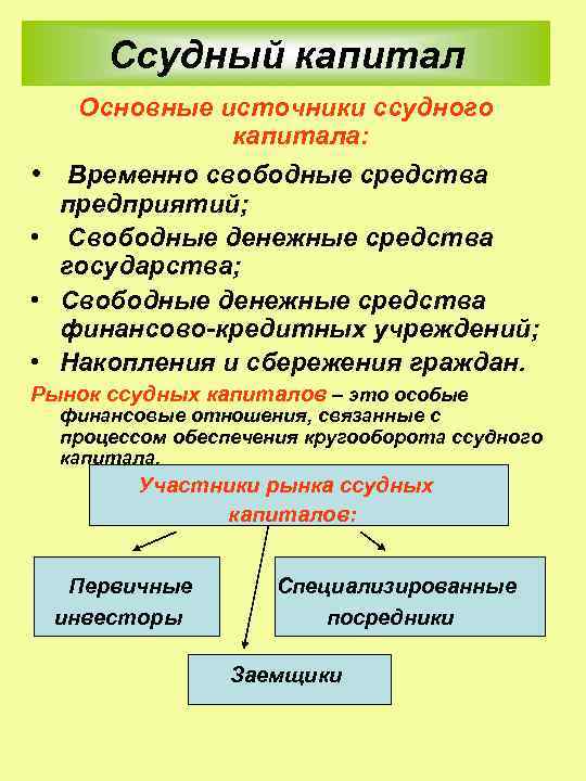 Свободные средства