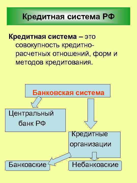 Кредитная система РФ Кредитная система – это совокупность кредитно расчетных отношений, форм и методов