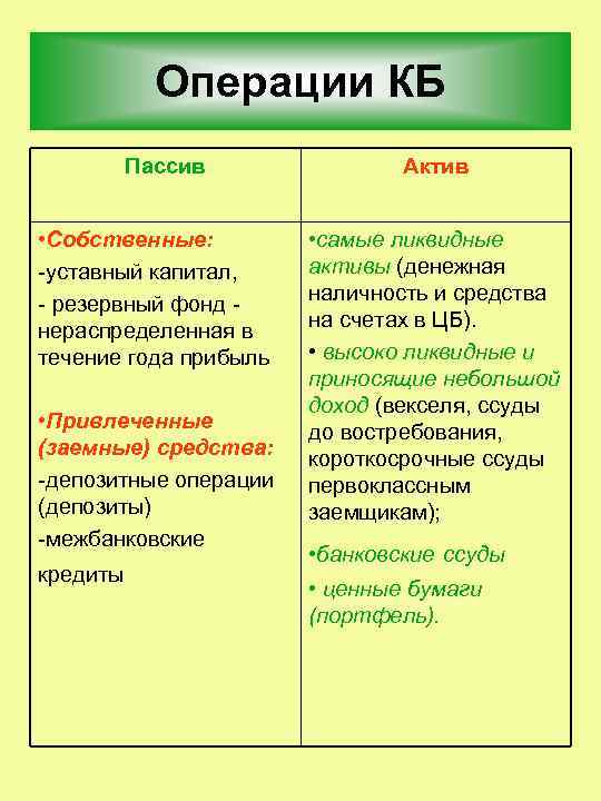 Резервный капитал актив или пассив. Активы пассивы капитал. Резервный фонд Актив или пассив. Уставный фонд это пассив.