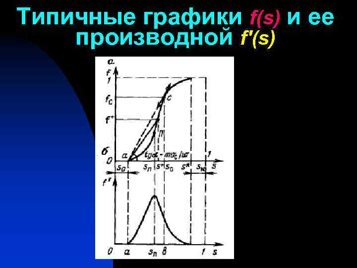 Типичные графики f(s) и ее производной f'(s) 